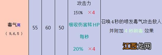 暗黑破坏神 法师技能 奥丁神叛黑暗法师技能有哪些