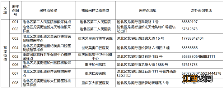 8月10日重庆渝北区开展部分区域核酸检测