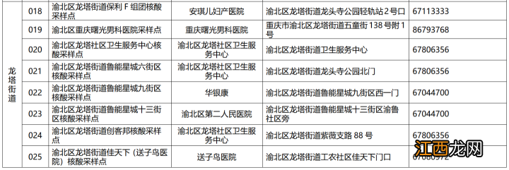 8月10日重庆渝北区开展部分区域核酸检测