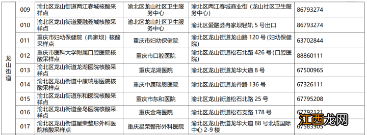 8月10日重庆渝北区开展部分区域核酸检测