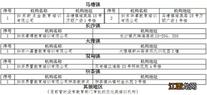 南通如东县教育体育局审批的培训机构名单