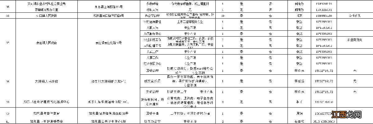 2020年南通如东县大学生暑期社会实践活动报名岗位表