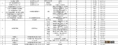 2020年南通如东县大学生暑期社会实践活动报名岗位表