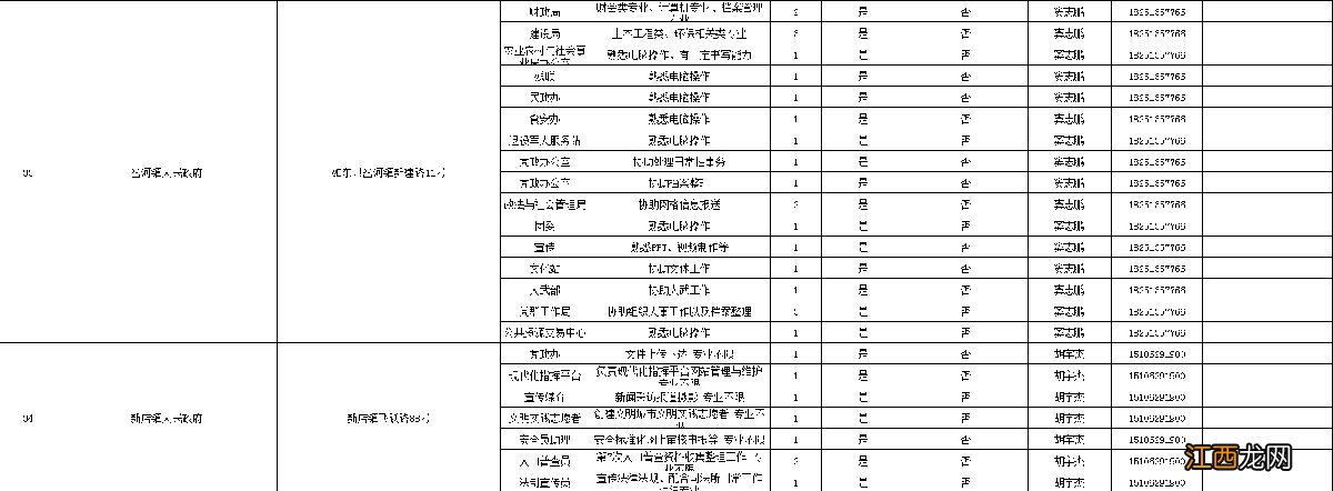 2020年南通如东县大学生暑期社会实践活动报名岗位表