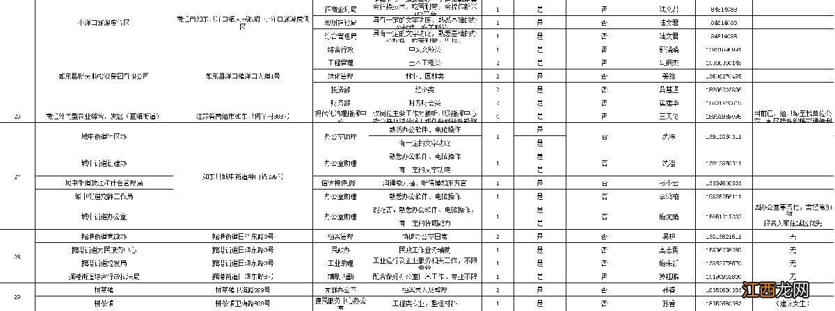 2020年南通如东县大学生暑期社会实践活动报名岗位表