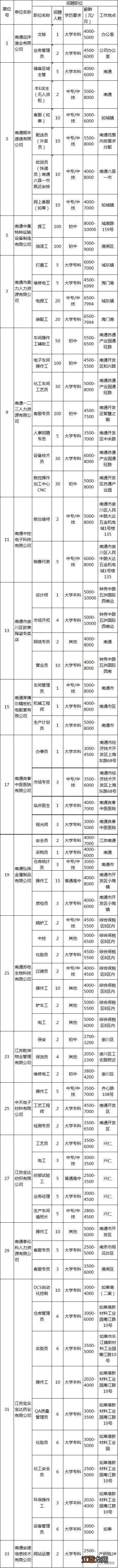 南通市人力资源市场 南通人力资源市场7月1日