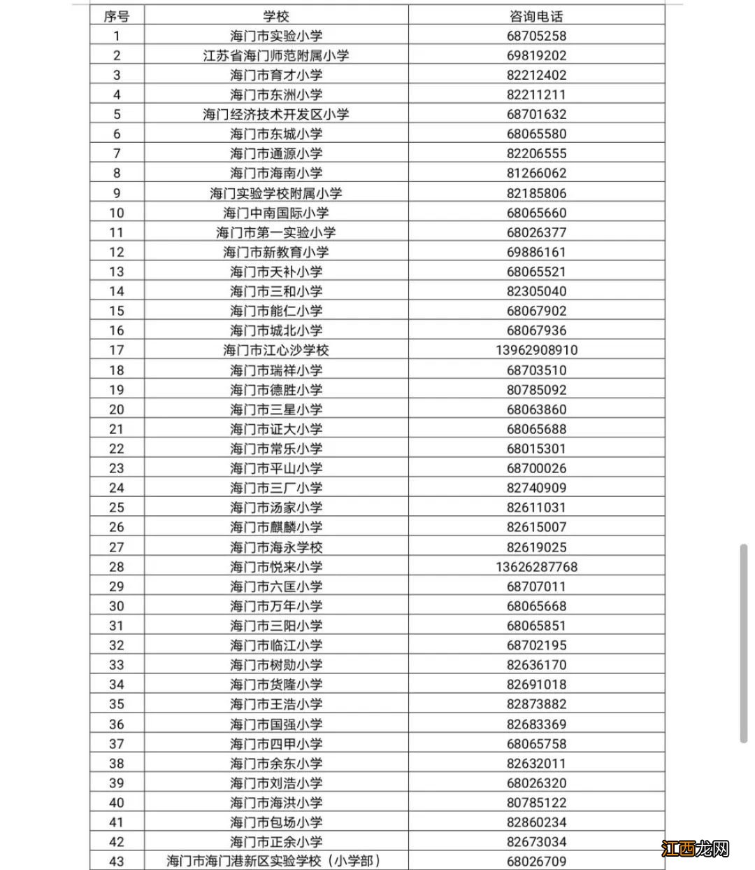 入口+学校名单 南通海门市中小学幼儿园阳光招生平台报名