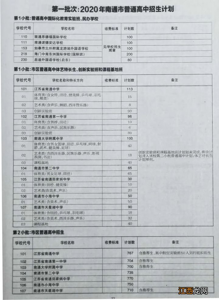 2020年南通市中招计划出炉 南通中学2020招生人数