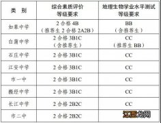 如皋2021年中考招生计划 2020年如皋中学计划招生多少