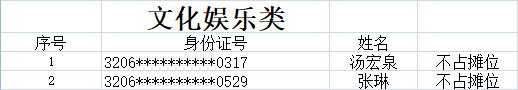 南通崇川区荷兰街夜市地摊开放时间 南通荷兰街夜市摊位出租信息