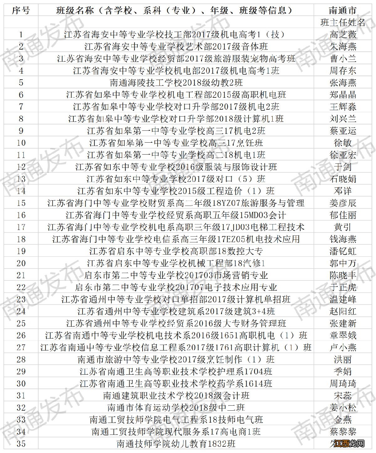 南通职业学校省级“三创”优秀学生优秀学生干部和先进班集体名单