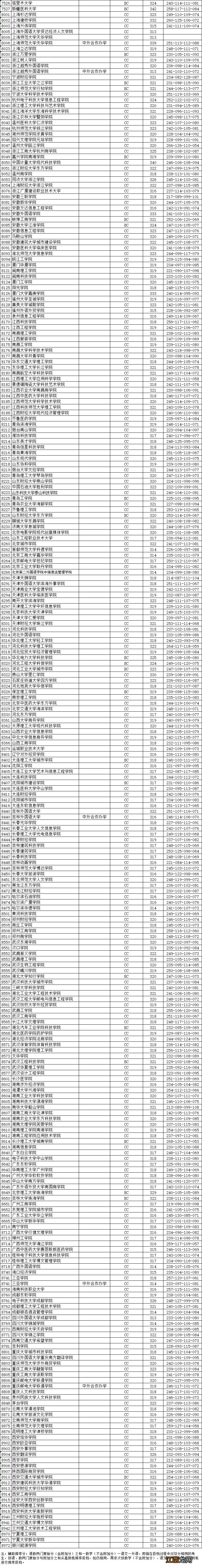 2020年江苏高招理科本二批次投档线出炉