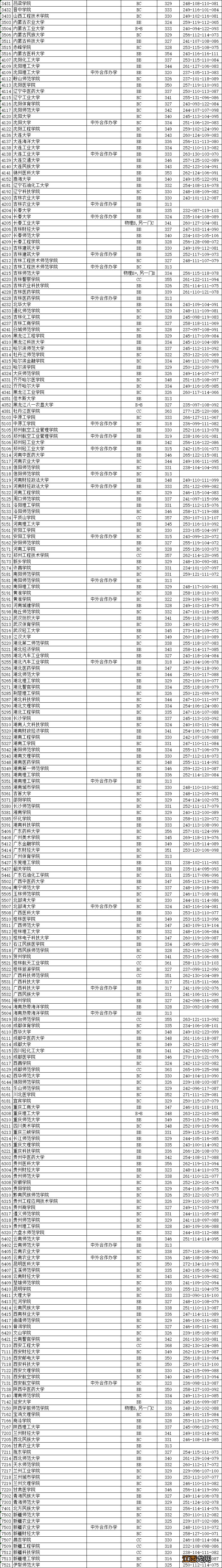 2020年江苏高招理科本二批次投档线出炉