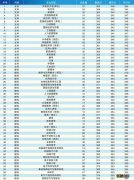 南通大学招生人数2019 南通大学2019年各省录取情况