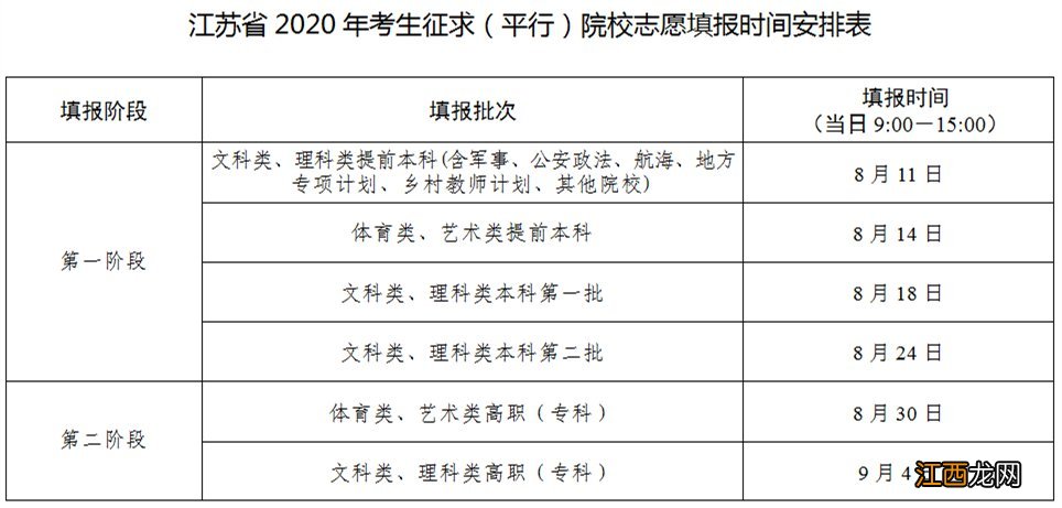 江苏省2020年高考考生平行院校志愿填报时间安排表