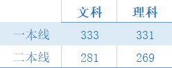 2020年江苏高考分数线一分一段表 2020年江苏高考分数线