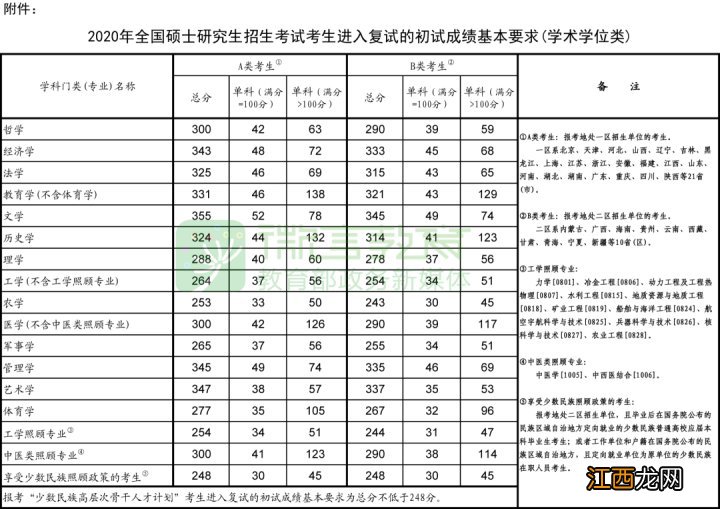 2020考研网上复试流程 2020年研考招生复试网上咨询入口在哪