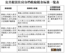 西安公租房小孩可以上学吗 西安公租房可以上学吗