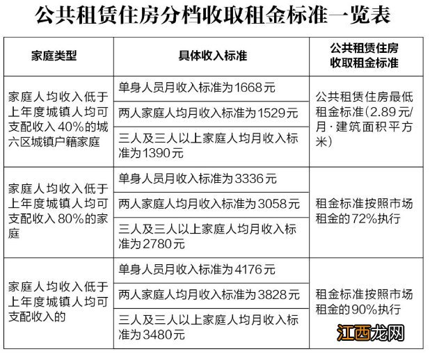 西安公租房小孩可以上学吗 西安公租房可以上学吗