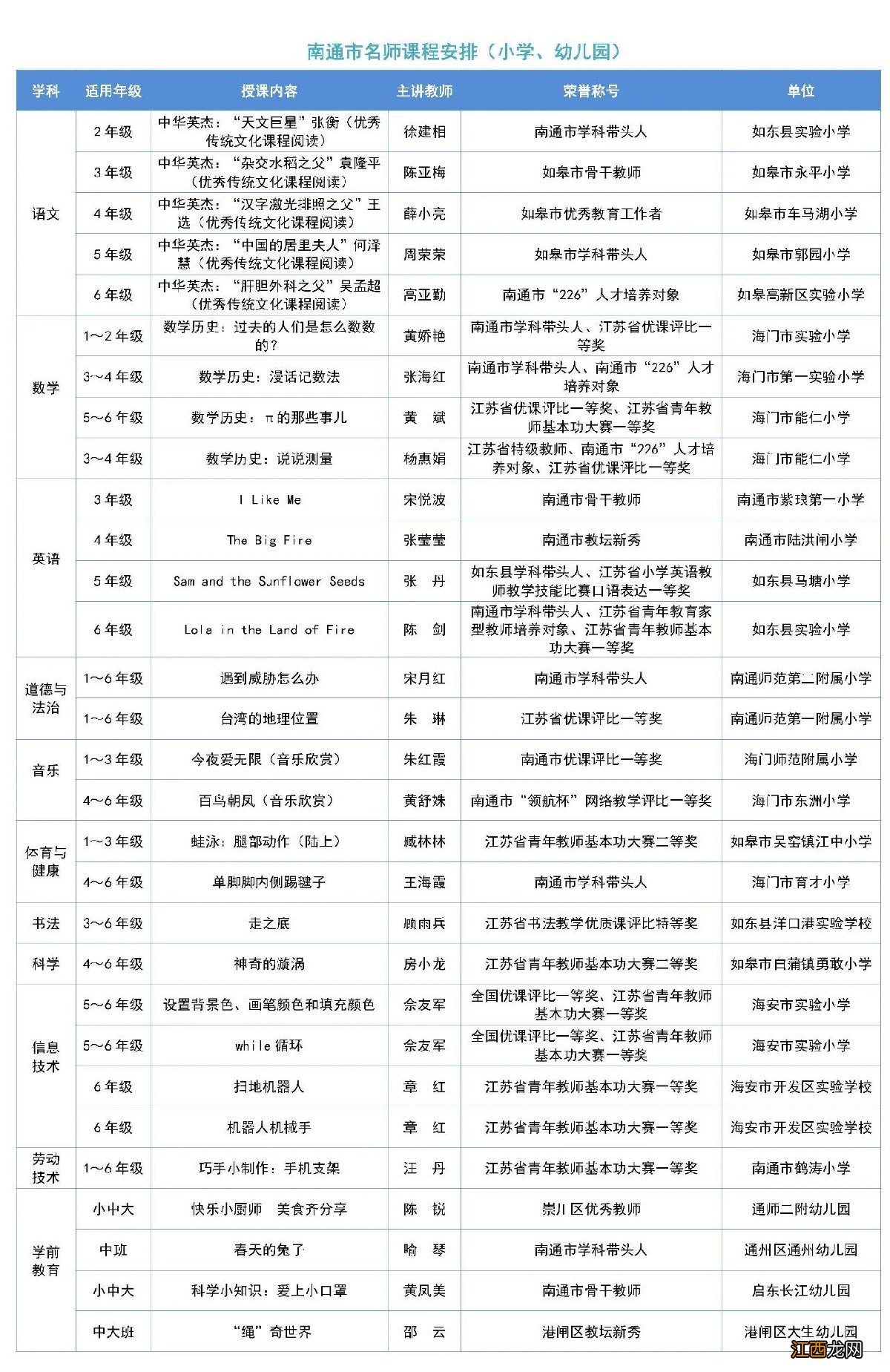 南通名师线上课堂幼儿园第八期课程表一览