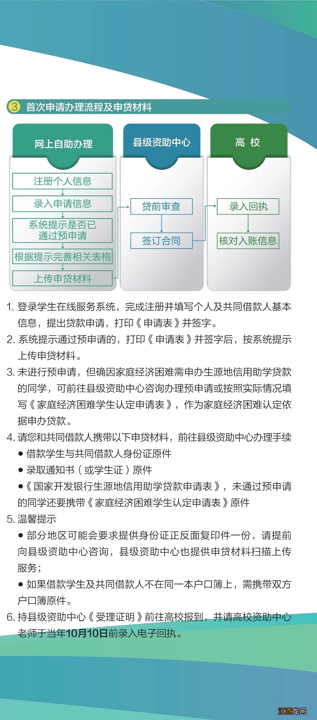 政策+条件+材料+流程 2020年高考生源地信用助学贷款申请指南