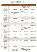 南通名师线上课堂高中第五期课程表一览