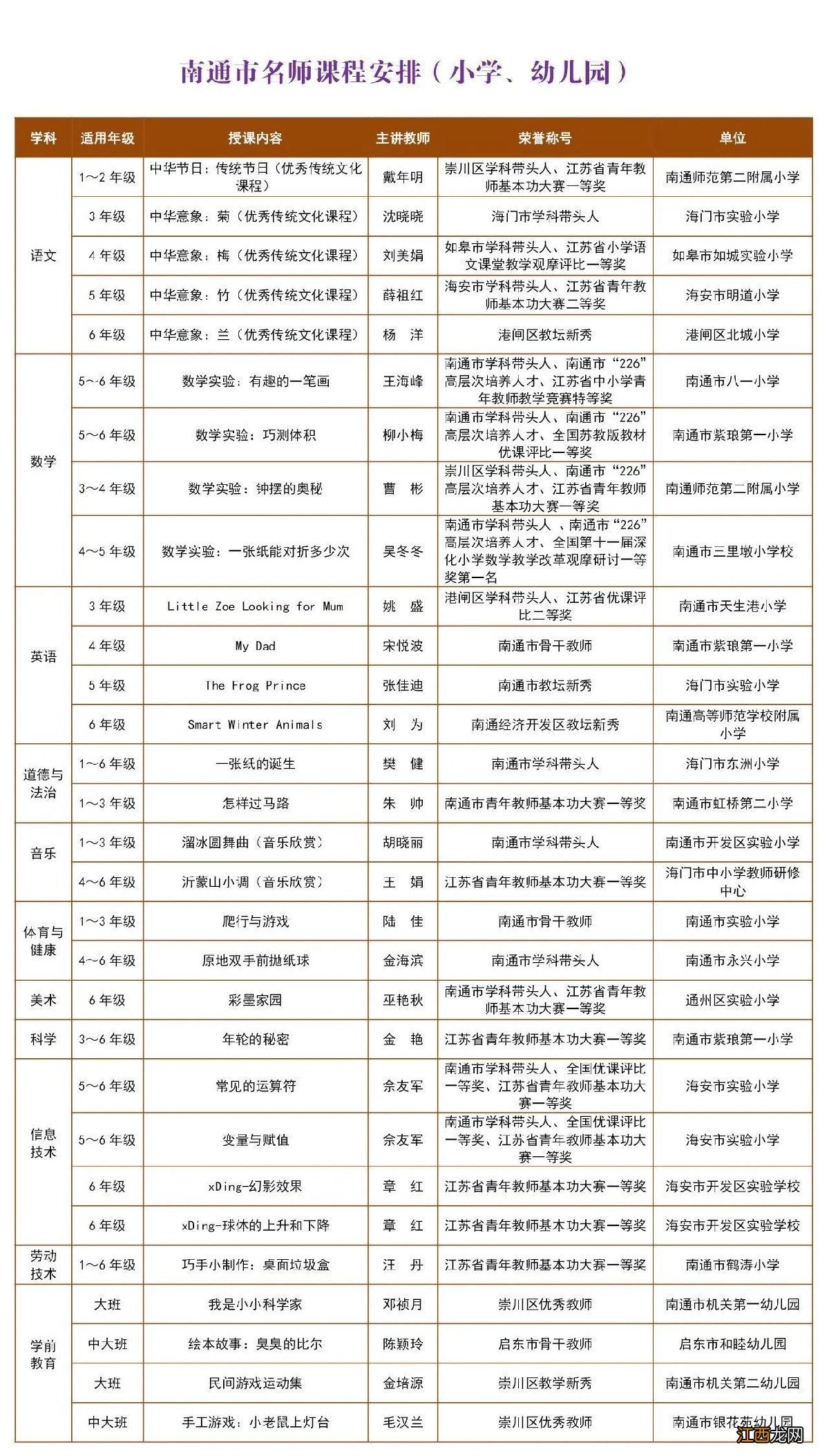 南通名师线上课堂第五期小学课程表一览