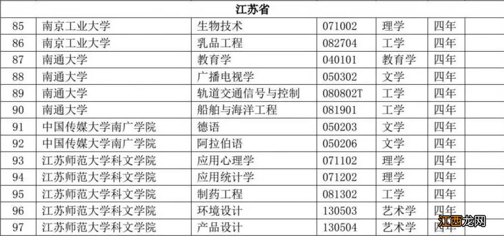 江苏各大学专业新增撤销情况如何 江苏高校撤销专业