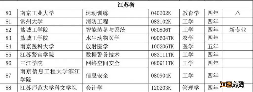 江苏各大学专业新增撤销情况如何 江苏高校撤销专业