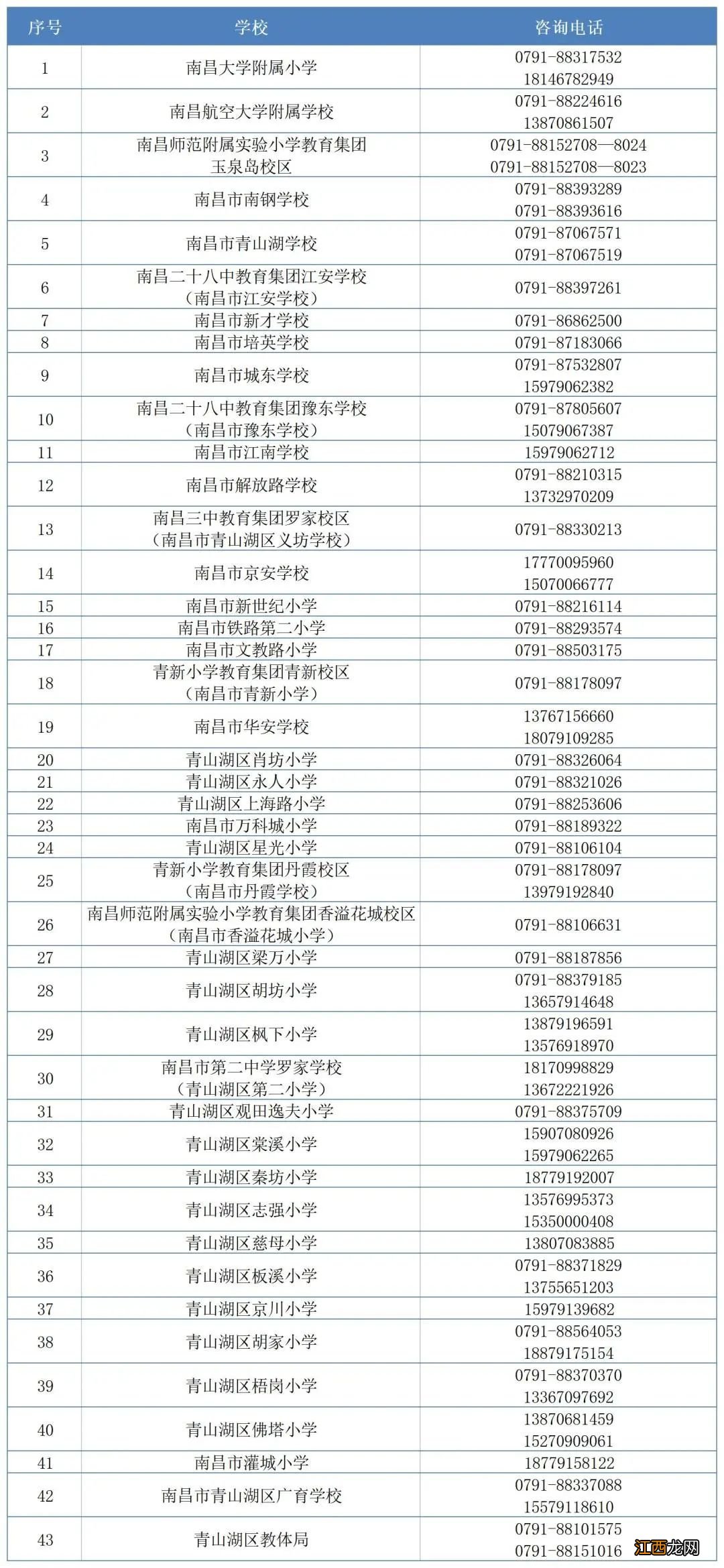 2022南昌青山湖区幼升小报名时间+招生政策+咨询电话