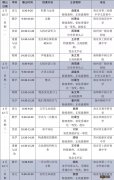 2020江苏省名师空中课堂初三直播课表一览