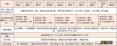 2020江苏省名师空中课堂小学直播课表一览