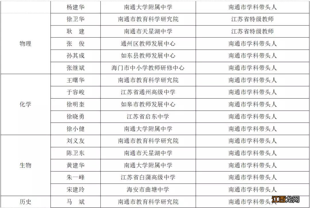 南通市延迟开学期间线上答疑安排出炉