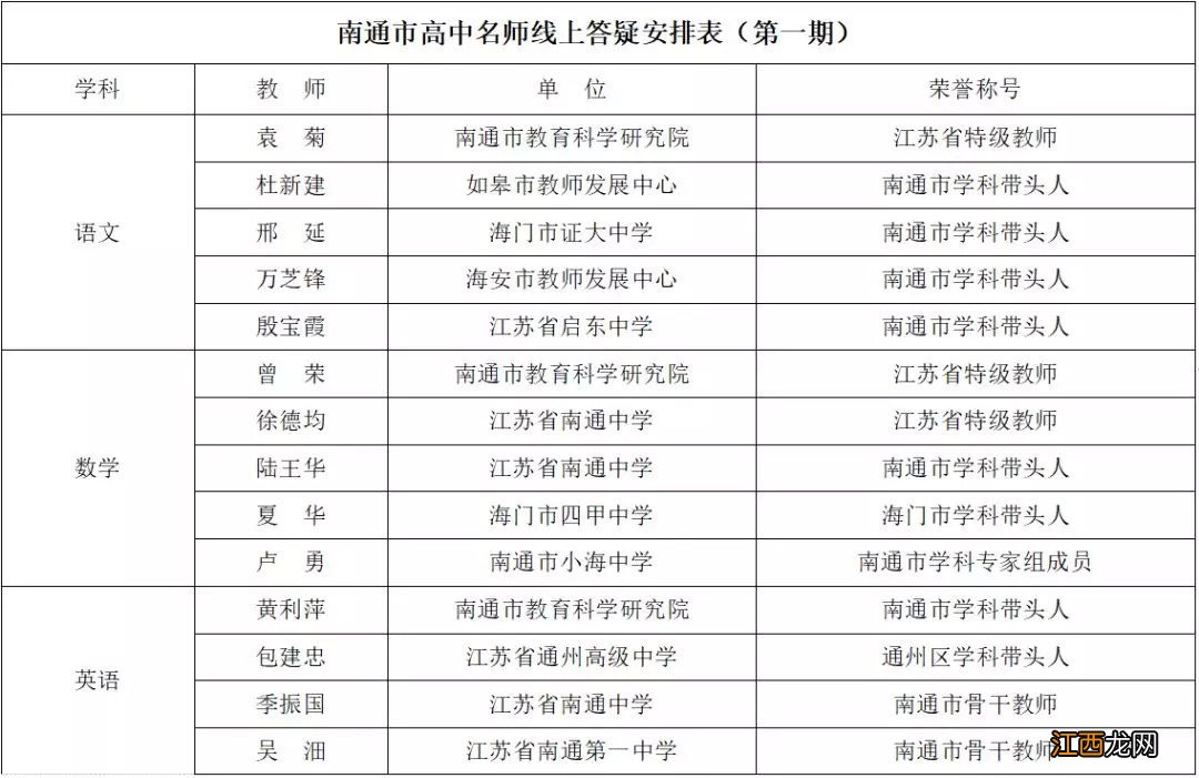 南通市延迟开学期间线上答疑安排出炉