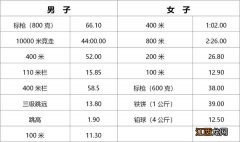 南通大学高水平运动员报名条件 南通大学高水平运动员报名条件是什么