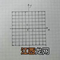 附估分入口 2020高考全国卷一理科数学真题及答案解析