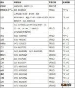 2020年南通高考举报电话是多少