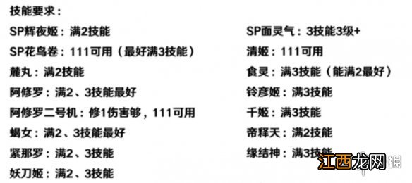 阴阳师凋零之梦boss 阴阳师凋零之梦爬塔阵容