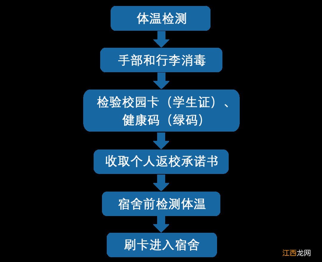 江苏第二师范学院返校时间 江苏师范大学科文学院返校通知