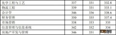 徐州工程学院历年录取分数线 徐州工程学院历年分数线