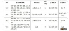 徐州市2022年高职与本科“5+2”项目招生计划