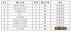 2022沛县中等专业学校招生简章 沛县中等专业技术学校