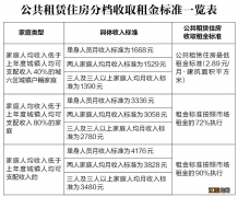 西安雁塔区鸿基新城公租房详情 西安雁塔区鸿基新城公租房详情公示