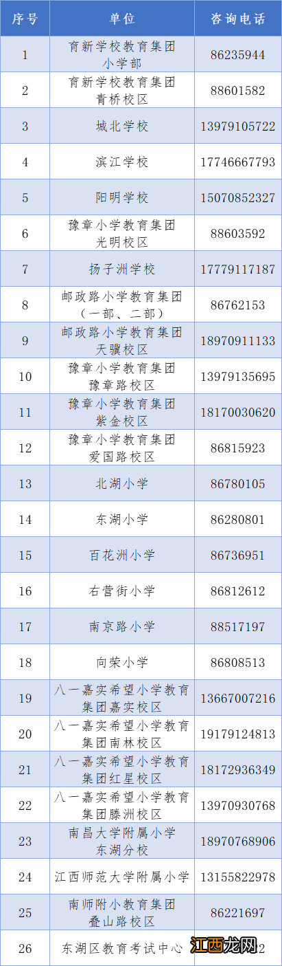 2022南昌东湖区各小学网上报名咨询电话一览