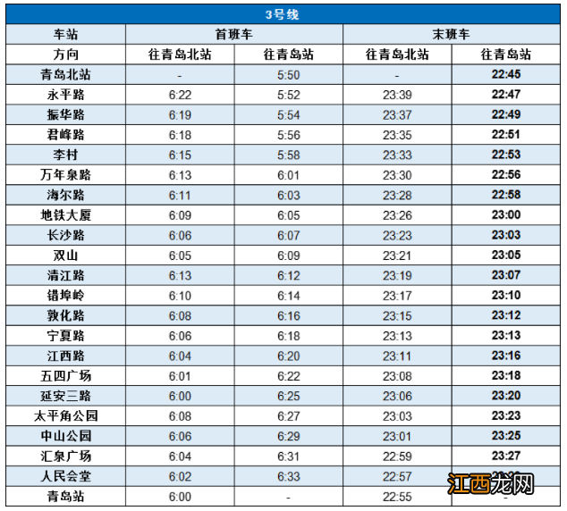 青岛地铁最新消息(持续更新 青岛地铁时间调整最新消息