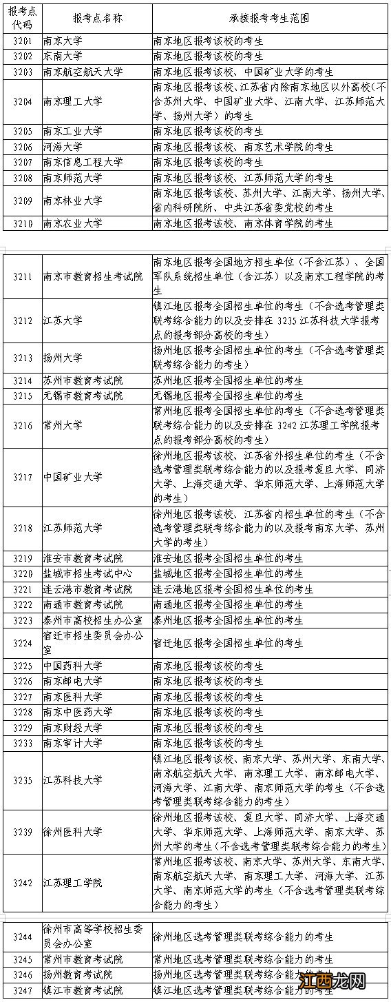 徐州2021年全国硕士研究生考试考点 徐州大学2021年研究生招生简章