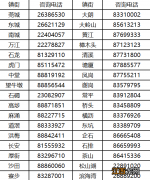 户籍业务停办通知 8月12至14日东莞户政业务暂停办理