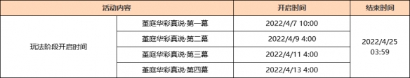 原神2.6新活动有什么 原神1.6还有什么活动