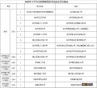 徐州教资面试几个考点 徐州市教资面试考点