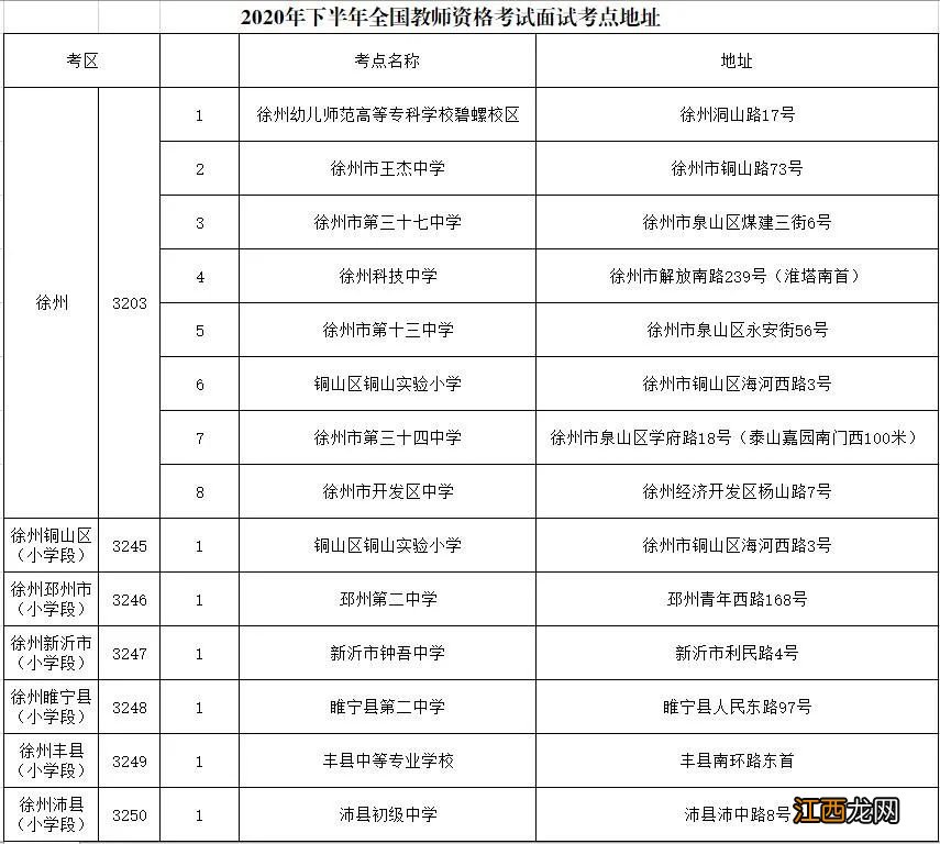 2020下半年徐州教资面试地点 2020徐州教师资格证面试现场审核地点